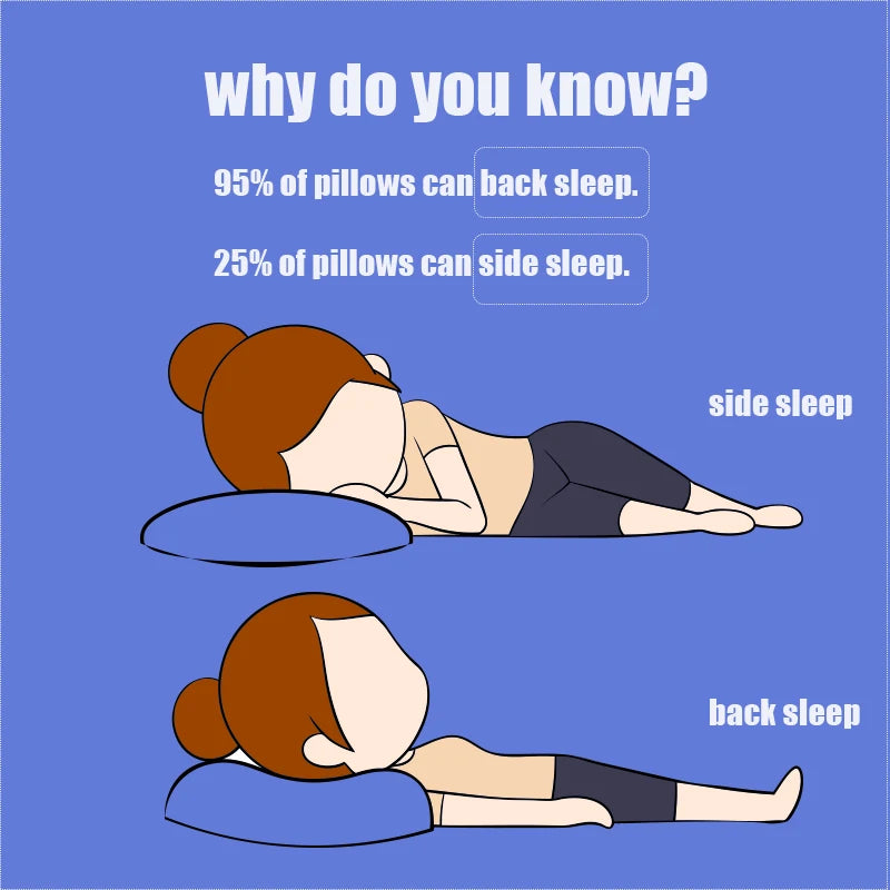 Comfortable Pure Natural Latex Pillows Neck Pain Relieve Side Back Sleep Orthopedic Pillow Cervical Health Care Support Cushion